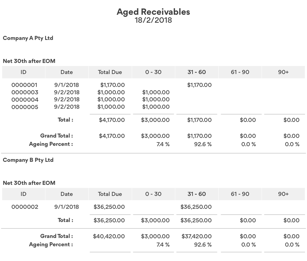 Aging Report Example Aging Report Example
