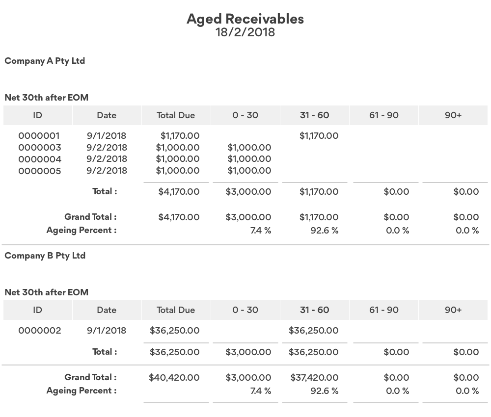 Aging Report Example